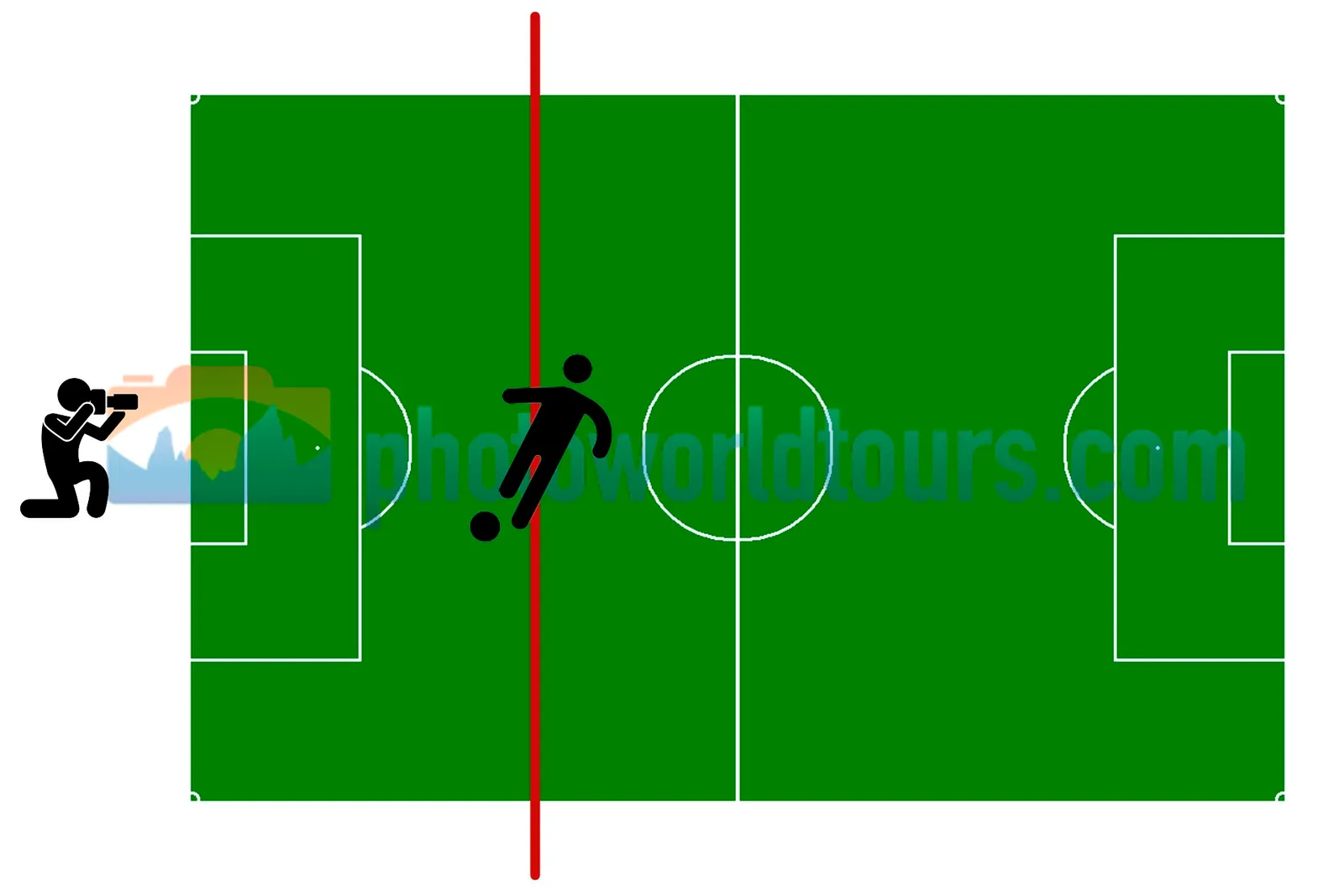 ejemplo de distancia focal