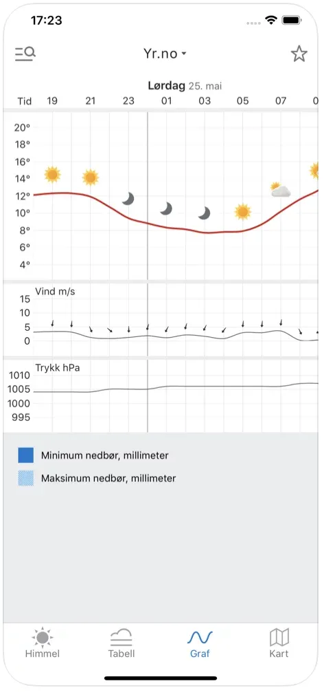 Yr.no weather forecast app