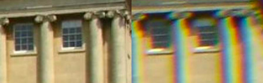 Chromatic Aberration: What is it and How to Avoid it